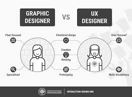 ux design