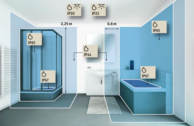 éclairage de salle de bain